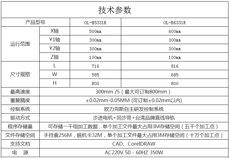 焊錫機參數(shù)